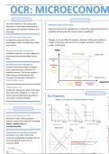 OCR Microeconomics 1 Page revision summary 