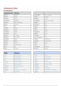 Chapter 5 - Cardiovascular System Word Charts