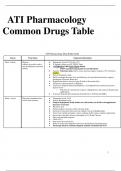 NURS 3365 ATI Pharmacology Common Drugs Table 