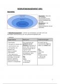 Bedrijfsmanagement IOR1 -  Volledige samenvatting van powerpoints + aantekeningen tijdens lessen