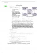 Final Exam Study Guide