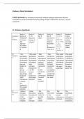  NSG 6999 Evidence Table Worksheet week 6 NSG 6999 CURRENT.