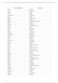 129 Franse werkwoorden - meest voorkomend