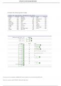 2-3 Homework Chapter 3 MAT QUESTIONS AND ANSWERS ALL CORRECT