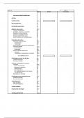 Vennootschapsboekhouden 1: Schema boekingen hoofdstuk 17