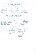 OCR A biology manipulating genomes 