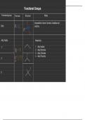 Chemistry 214 summary of chapter 1-9