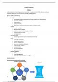  'Online Marketing' Summary all needed materials