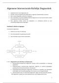 Samenvatting -  Psychodiagnostische Methoden (Algemene Intersectorale Richtlijn Diagnostiek°