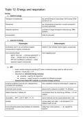 CIE A Level Biology 9700 Topic 12: Energy and Respiration Summary Notes