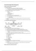 Summary  Guide to Supply Chain Management -  International Supply Chain Management 1 (1000IS1_22)