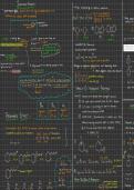 General Organic Chemistry in depth handwritten Digital Notes 