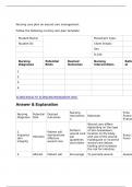 Nursing care plan on wound care management:   Follow the following nursing care plan template