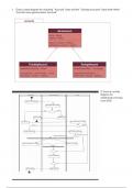 Software Engineering UML LAB RECORD