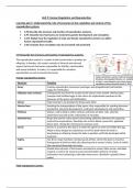 Unit 9C:Human regulation and reproduction Assignment C Grade achieved Distinction