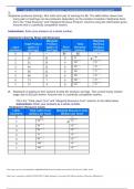 Wk 5 - Apply Summative Assessment The Microeconomics of Resource Markets