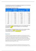 ECO 365 Week 4 Apply The Microeconomics of Product Markets Homework - GRADED A+