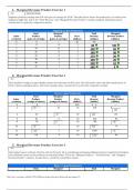 Microeconomics Resources Homework quiz chapter 12 - With Correct Solutions