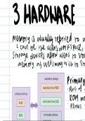 Summary of Chapter 3 Hardware 9618 Computer Science -  Cambridge International AS & A Level 