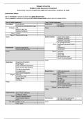 Pediatric Assessment Flowsheet