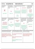 Forces Specification TasksGCSE Physics , questions and answers. GRADED A+