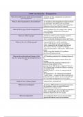 Class notes: NEUROSCI 223 - Cellular and Molecular Neurobiology (UNIT 2: CHANNELS AND TRANSPORTERS) 