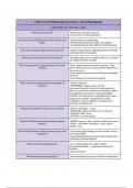 Class notes: NEUROSCI 223 - Cellular and Molecular Neurobiology (UNIT 1: CELL MOLECULAR OVERVIEW AND ELECTRIC SIGNALS) 