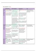 Civil rights in the USA 1865-1992 women thematic table