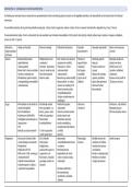 Samenvatting hoofdstuk 8 : Mineralen en sporenelementen