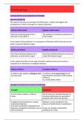 GCSE edexcel criminal psychology revision notes 