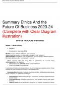 Summary Ethics And the  Future Of Business 2023-24  (Complete with Clear Diagram illustration)