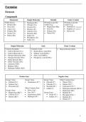 AQA AS Level Physical Chemistry - Unit 3.1.3 - Bonding - Full Notes