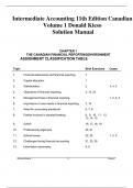 Complete Solution Manual Intermediate Accounting 11th Edition Canadian Volume 1 Donald Kieso  Questions & Answers with rationales 