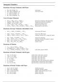 AQA A Level Chemistry - all reactions you should be familiar with