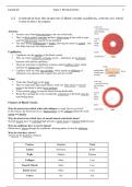 A Level Biology - Blood Flow and Cardiovascular Disease Notes