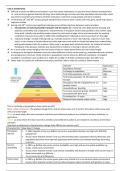 AS Geography Settlements Revision Notes 