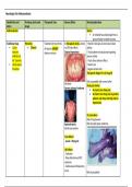 blue print to help you pass anti convulsant med 