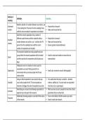 Sampling methods