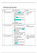 ALL CORE PRACTICALS Edexcel SNAB A Level Biology