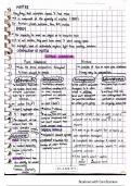 Grade 12 general chemistry notes