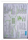 AQA GCSE Chemistry - C8 - Chemical Analysis