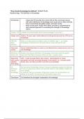 AQA Philosophy A level- Epistemology Essay Plans