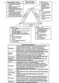 Summary -  Physical Sciences