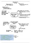 GCSE AQA Geography Physical landscapes Summary 