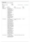 STROKE SCA 411-STROKE SCALE ANSWERS.