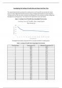 Unit 2 Aim B: Cooling Curves Assignment (DISTINCTION)