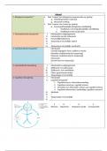 Psychologische thema's/Psychologische perspectieven een samenvatting en vragenlijst