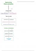 Plantkunde L5 - Schema - Bestuiving Pinus sylvestris