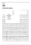 AQA GCSE COMBINED SCIENCE SYNERGY Foundation Tier MAY 2023: The Periodic Table of Elements