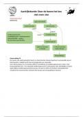 Samenvatting -  Aardrijkskunde 'Door de bonen het bos niet meer zien' GO! onderwijs